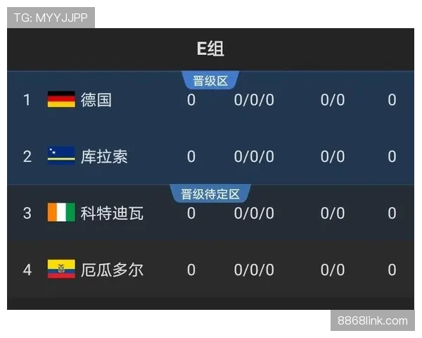 2026世界杯哪些球队最可能依靠5分出线 2026世界杯哪些球队最可能依靠5分出线