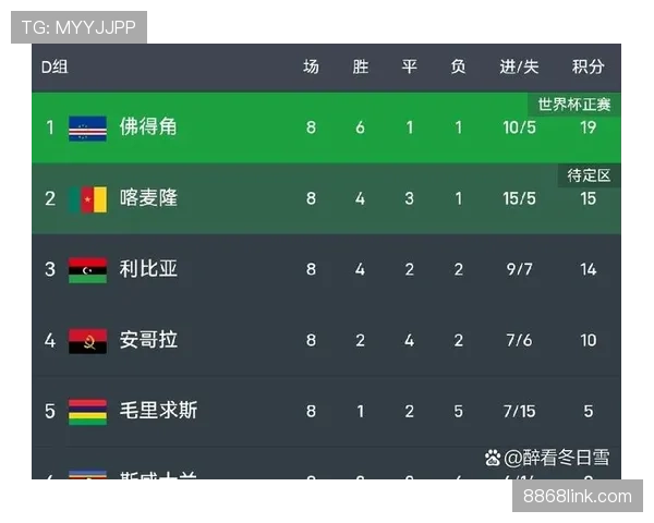 阿根廷世界杯32强赛程回顾:对阵佛得角比赛信息整理 阿根廷世界杯32强赛程回顾:对阵佛得角比赛信息整理
